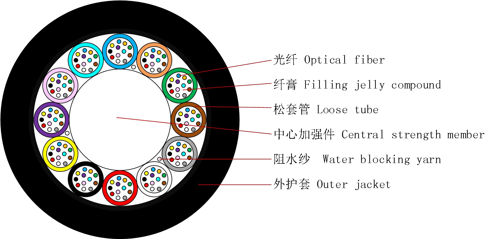 12F 24F 48F 96F 144F air blown micro fiber optic cable GCYFY for microduct
